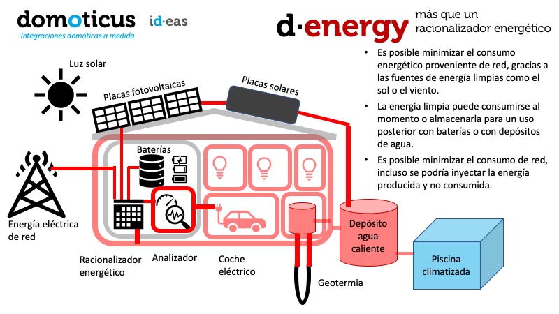 d·energy, mucho más que un racionalizador energético