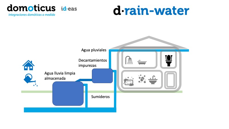 d·water, tratamiento y reaprovechamiento de las aguas