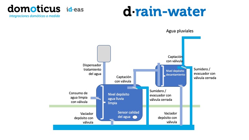 d·water, tratamiento y reaprovechamiento de las aguas