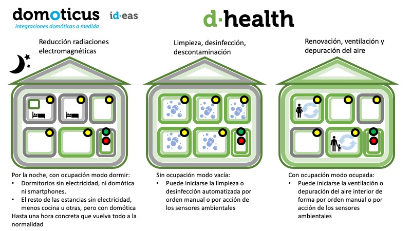 d·health, las mejores condiciones ambientales para protección de la salud